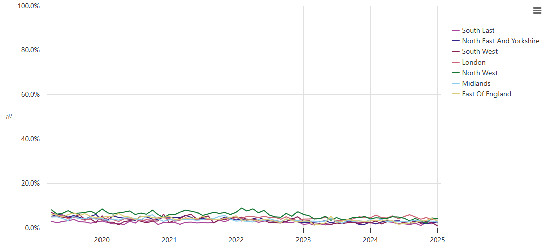 Doxazosin modified-release measure on OpenPresrcibing Hospitals - regional breakdown